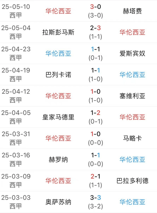 kaiyun官方入口登录-包含最新排名:争冠、欧战和保级区球队最新动态的词条
