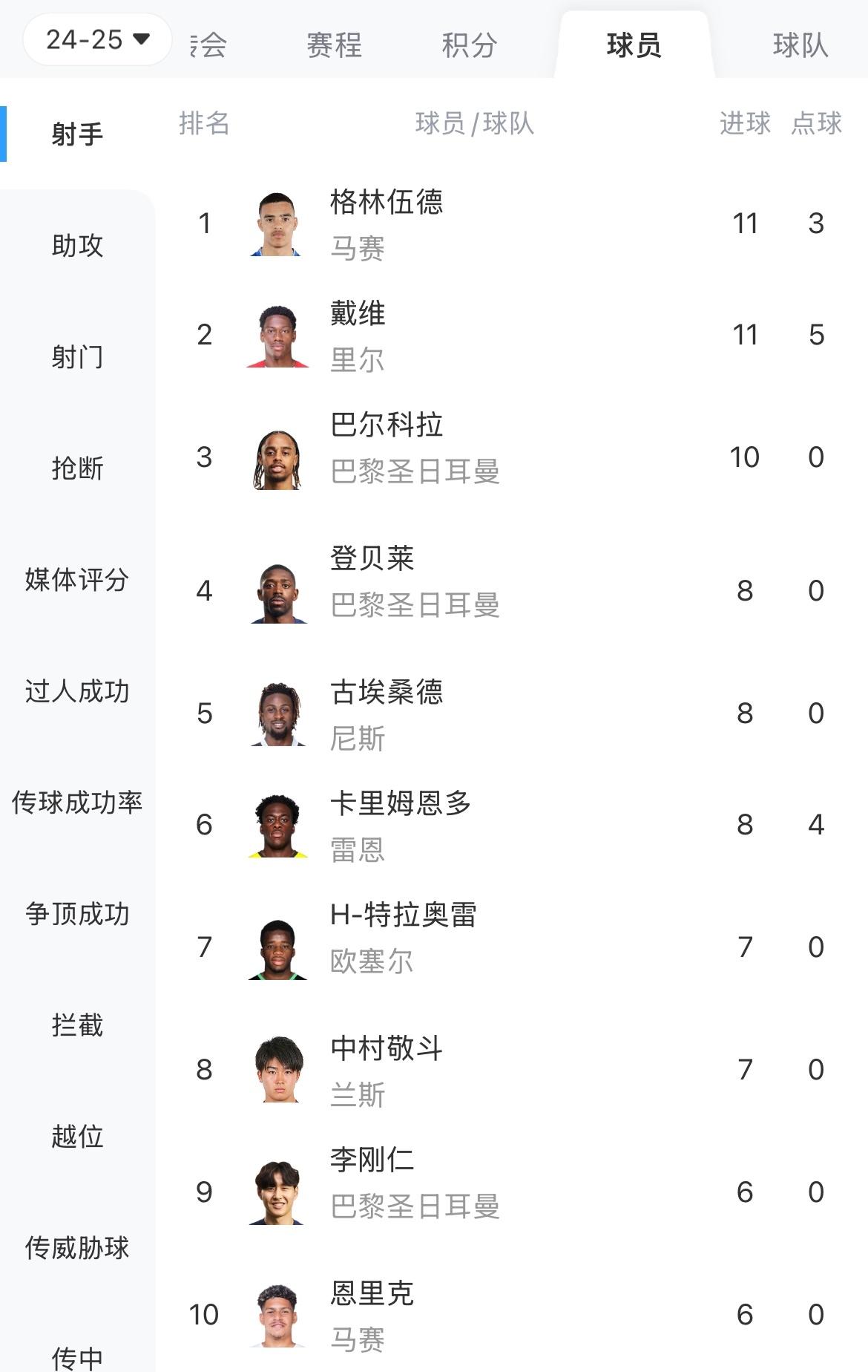 包含马赛在法甲客场战胜第二区队，排名持续上升的词条